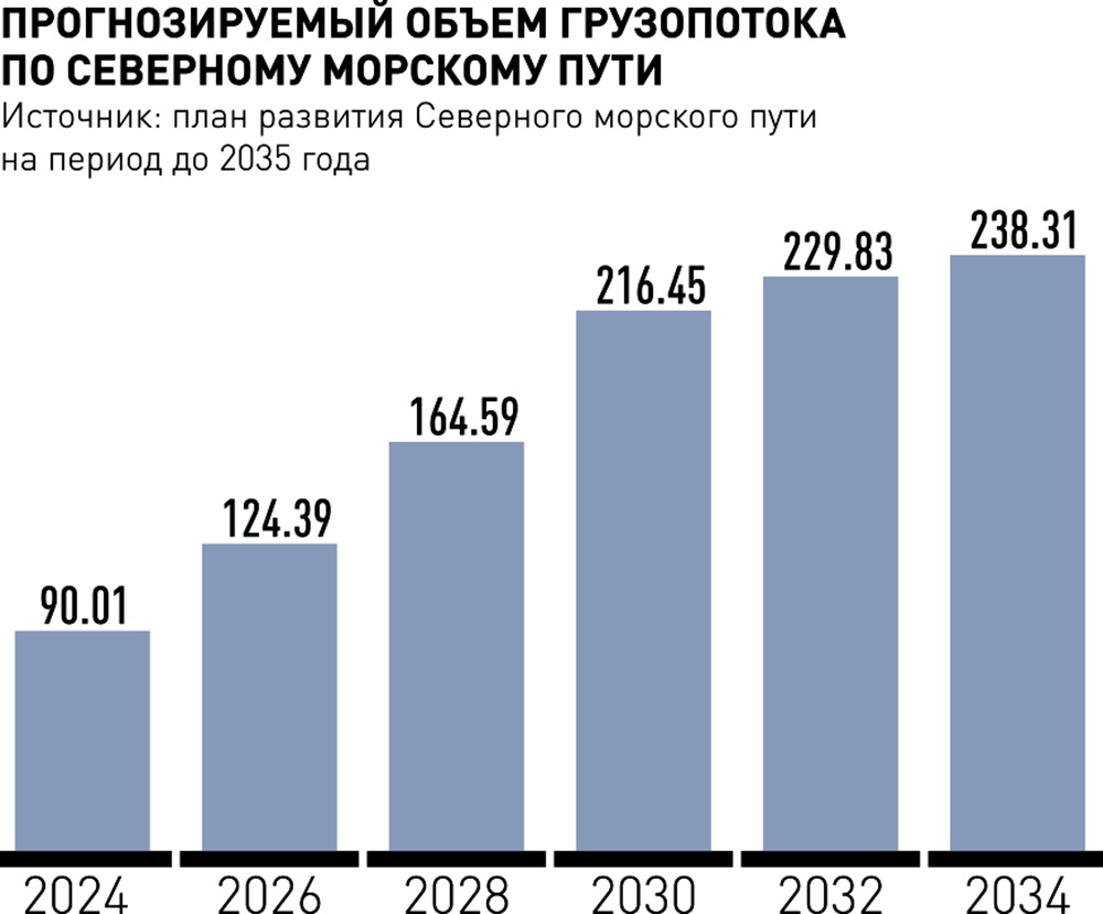 Новости. Узбекистан